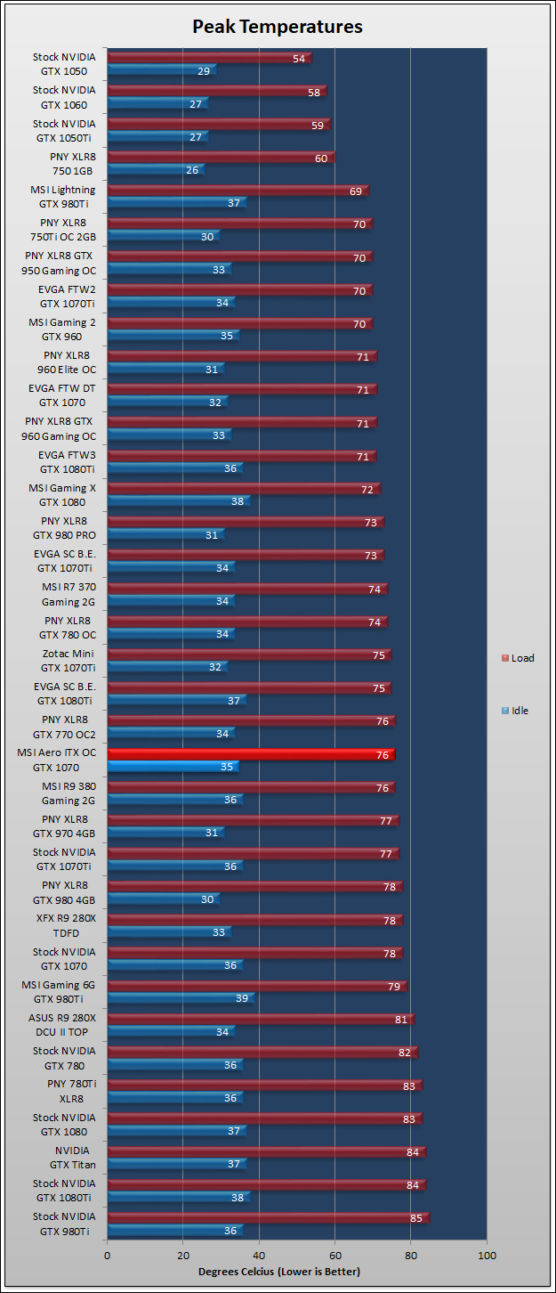 MSI Aero ITX OC GTX 1070 Review 102