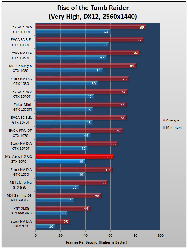 MSI Aero ITX OC GTX 1070 Review 95