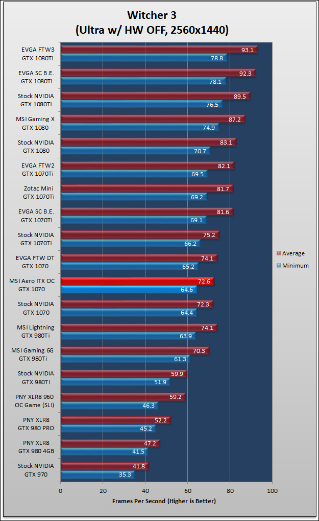 MSI Aero ITX OC GTX 1070 Review 635