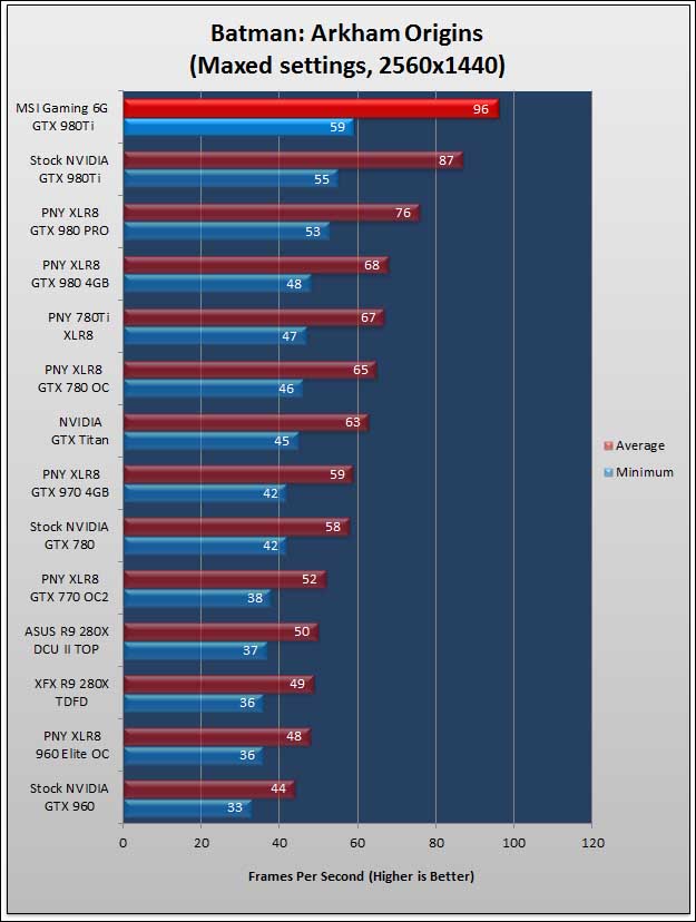 MSI Gaming 6G 980TI: Silent But Deadly 666