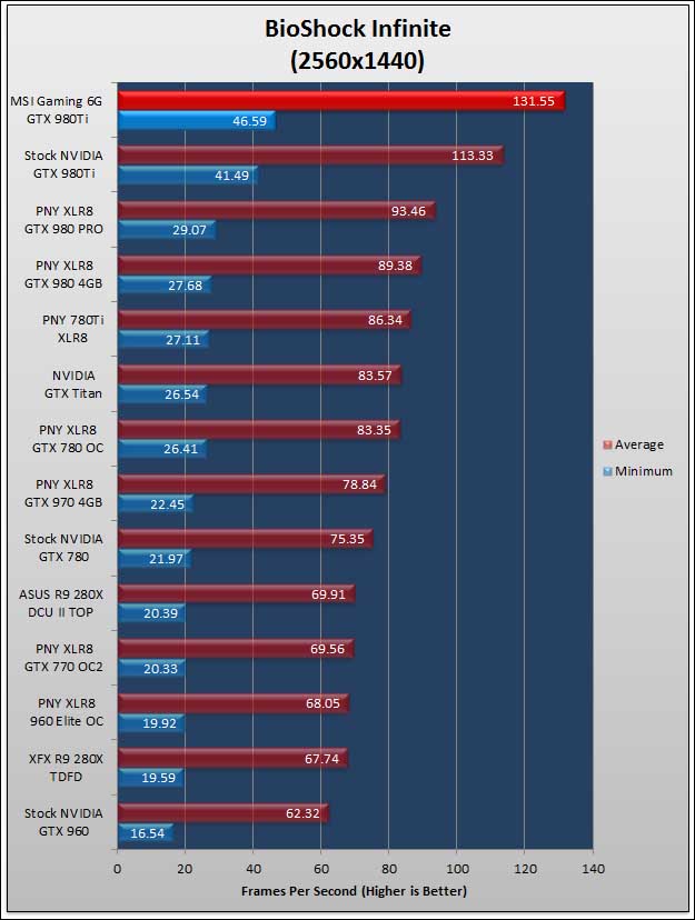 MSI Gaming 6G 980TI: Silent But Deadly 662