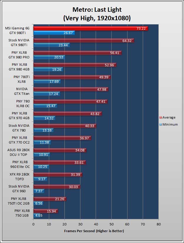 MSI Gaming 6G 980TI: Silent But Deadly 659