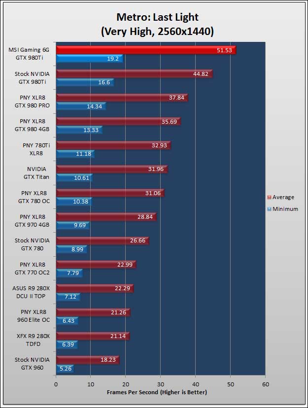 MSI Gaming 6G 980TI: Silent But Deadly 72