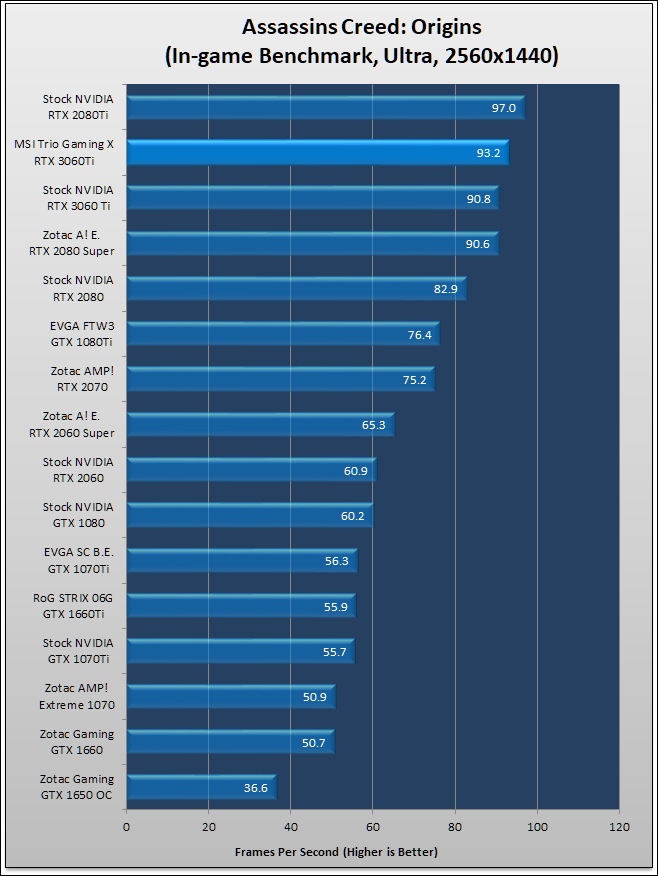 MSI Gaming X Trio RTX 3060 Ti Review 291