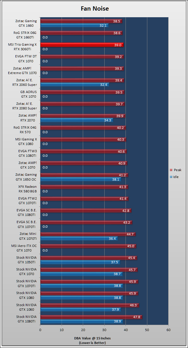 MSI Gaming X Trio RTX 3060 Ti Review 809