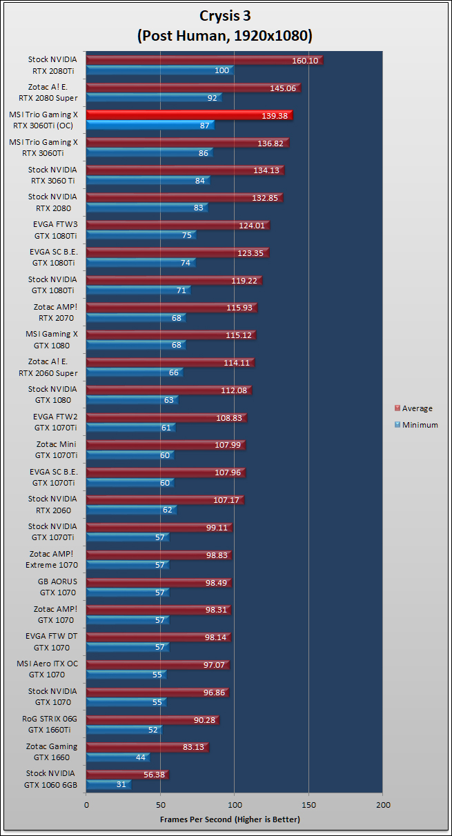 MSI Gaming X Trio RTX 3060 Ti Review 284