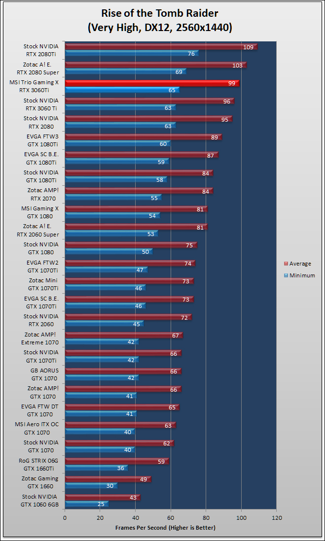 MSI Gaming X Trio RTX 3060 Ti Review 795