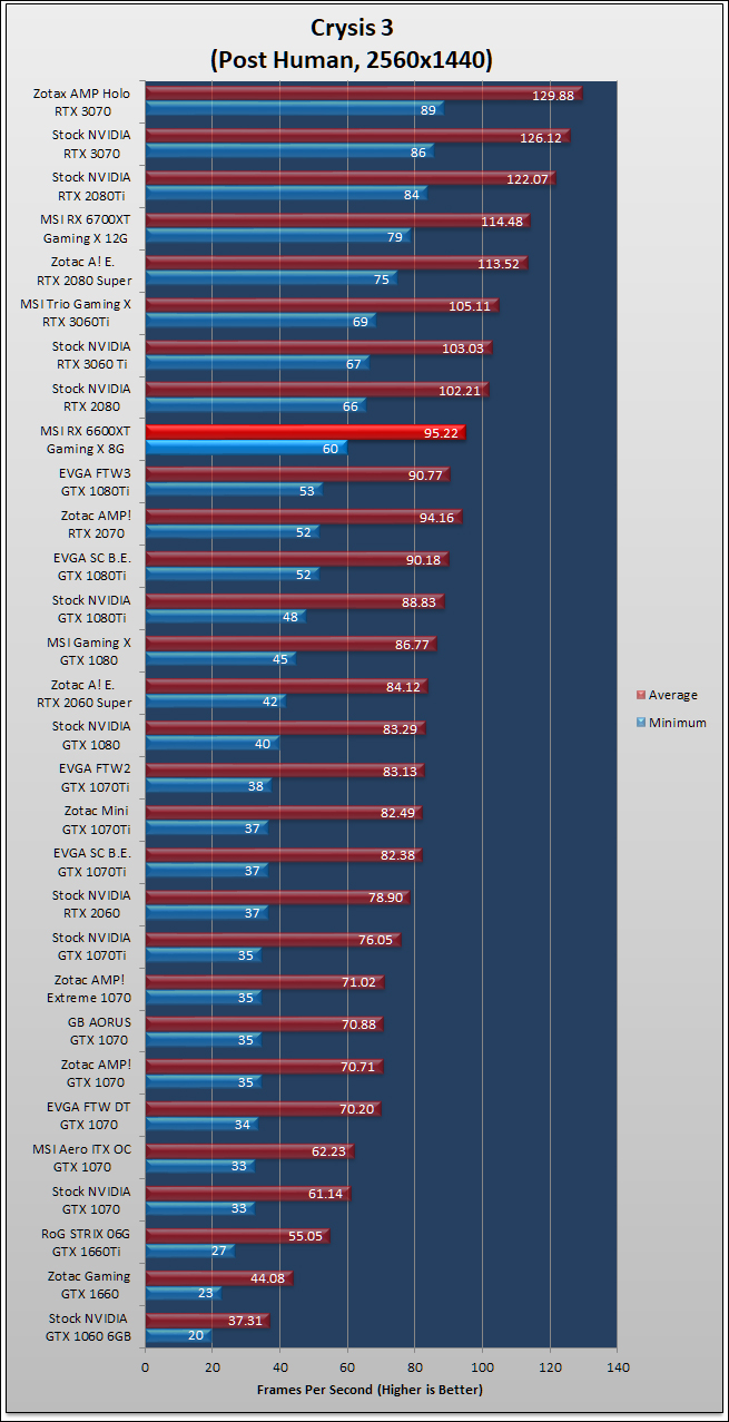 MSI Radeon RX 6600 XT Gaming X Review 264