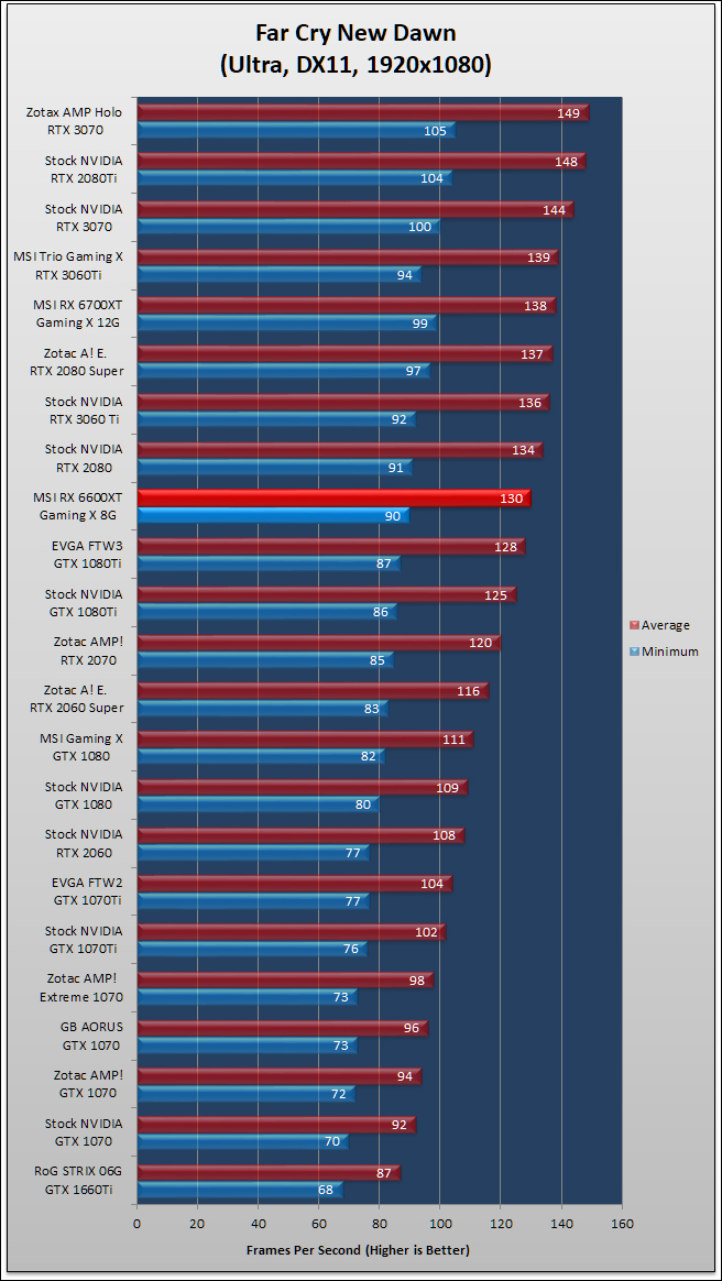 MSI Radeon RX 6600 XT Gaming X Review 267