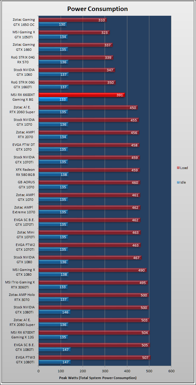 MSI Radeon RX 6600 XT Gaming X Review 116