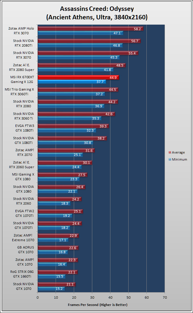 MSI Radeon RX 6700 XT Gaming X Review 237