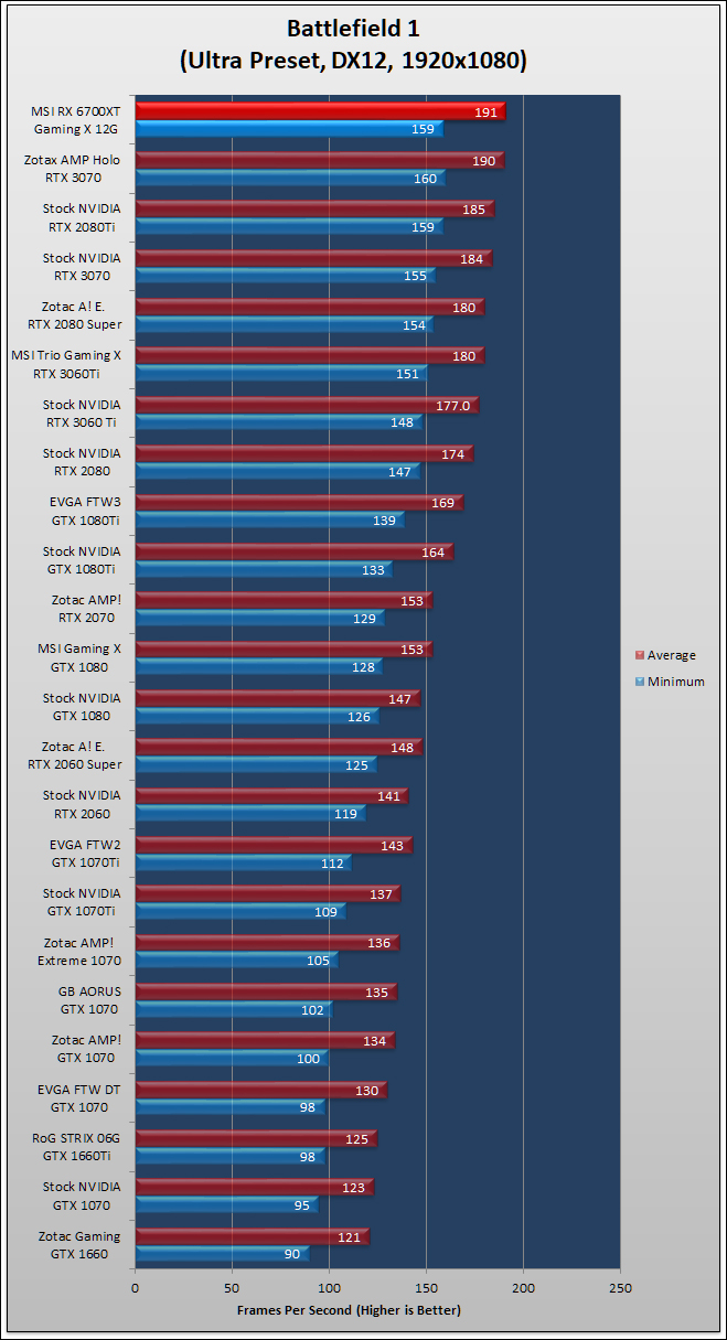 MSI Radeon RX 6700 XT Gaming X Review 118