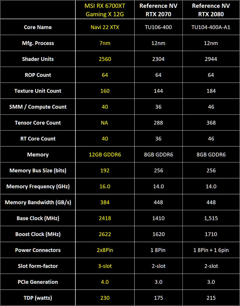 MSI Radeon RX 6700 XT Gaming X Review 282