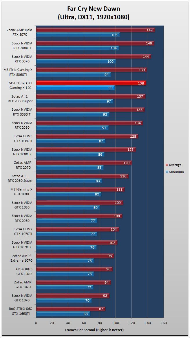 MSI Radeon RX 6700 XT Gaming X Review 437