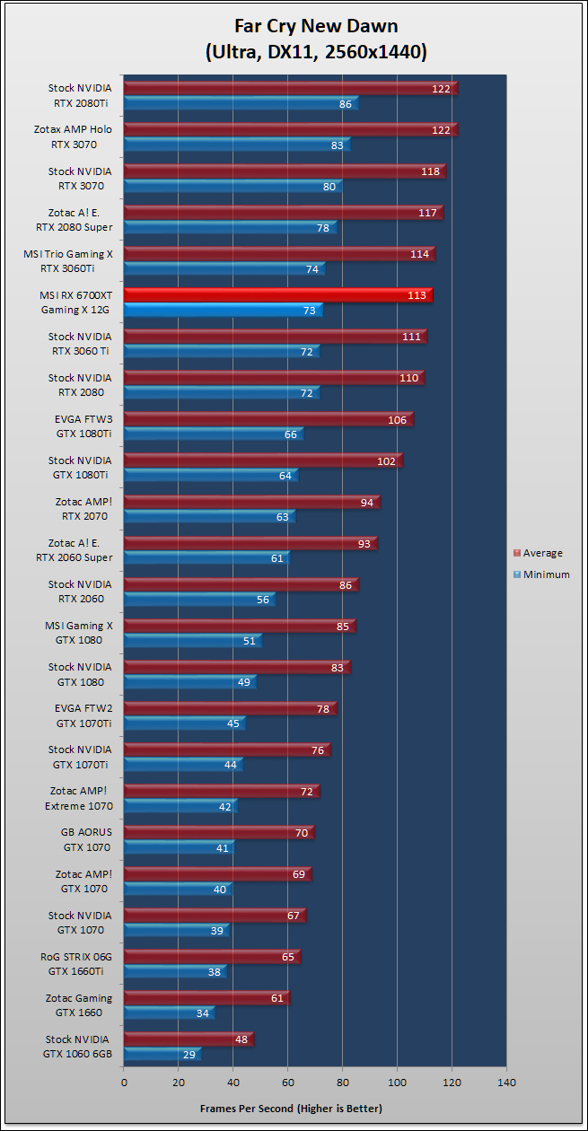 MSI Radeon RX 6700 XT Gaming X Review 424