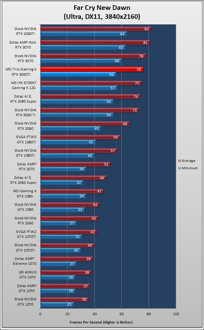 MSI Radeon RX 6700 XT Gaming X Review 373