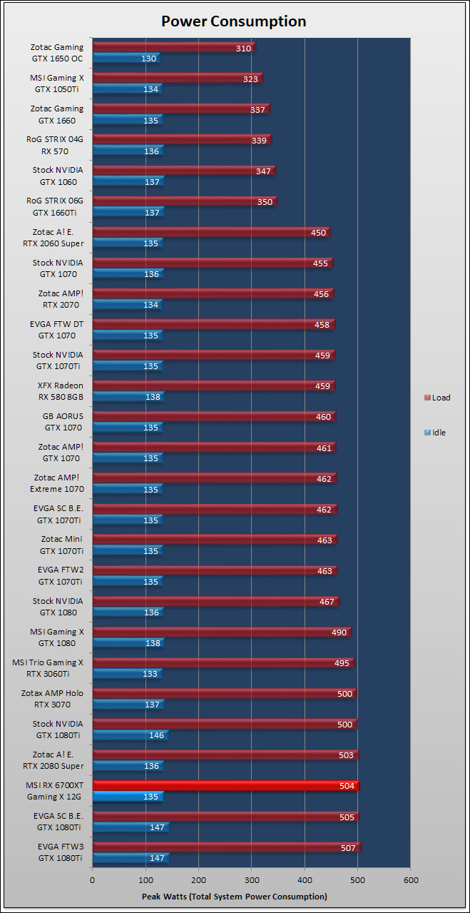 MSI Radeon RX 6700 XT Gaming X Review 401