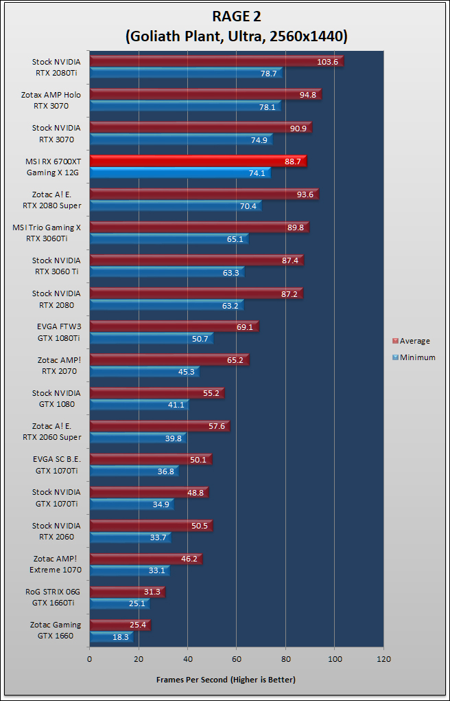 MSI Radeon RX 6700 XT Gaming X Review 383