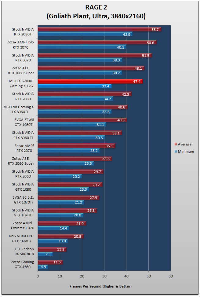 MSI Radeon RX 6700 XT Gaming X Review 450