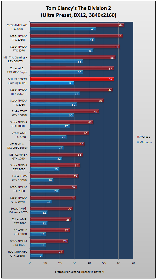 MSI Radeon RX 6700 XT Gaming X Review 272