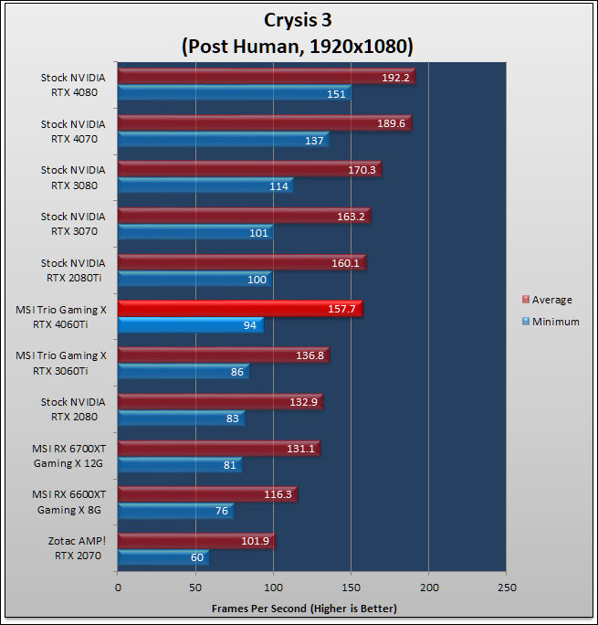 MSI GeForce RTX 4060 Ti GAMING X TRIO 8G Review 139