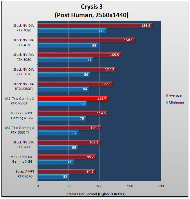 MSI GeForce RTX 4060 Ti GAMING X TRIO 8G Review 136