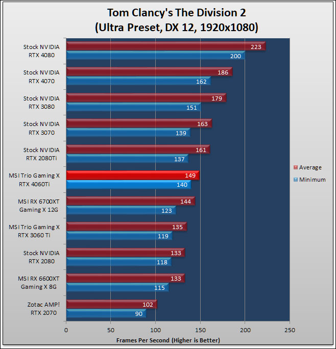 MSI GeForce RTX 4060 Ti GAMING X TRIO 8G Review 151