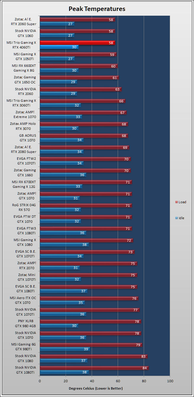 MSI GeForce RTX 4060 Ti GAMING X TRIO 8G Review 163