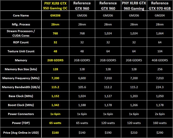 intro - PNY GeForce GTX 950 XLR8 OC Gaming 2GB