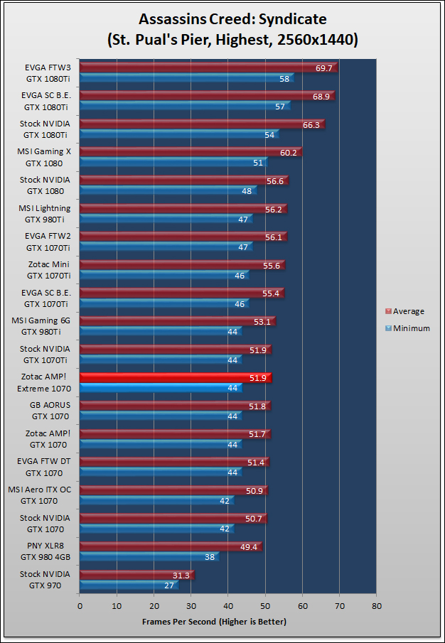 Zotac AMP Extreme GTX 1070 Review 1252