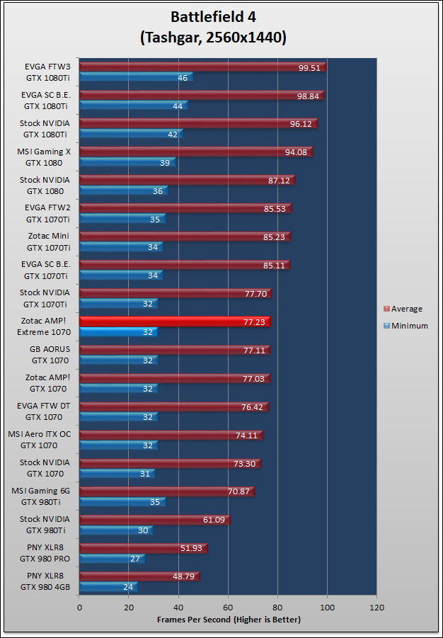 Zotac AMP Extreme GTX 1070 Review 444