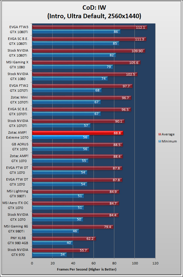 Zotac AMP Extreme GTX 1070 Review 962