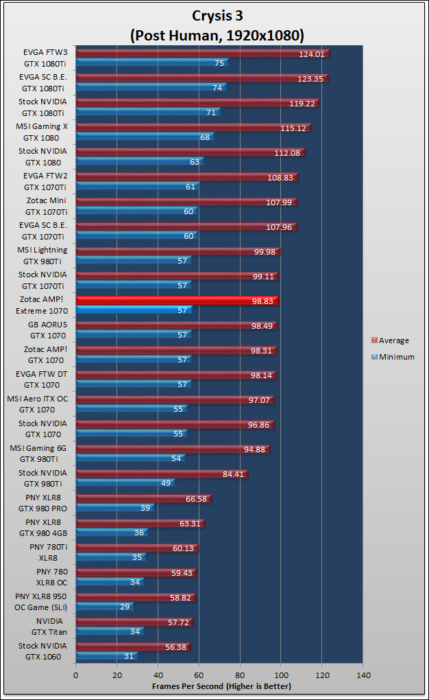 Zotac AMP Extreme GTX 1070 Review 577