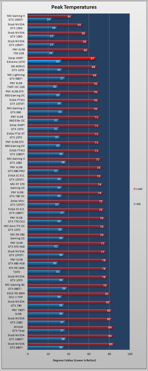 Zotac AMP Extreme GTX 1070 Review 1281