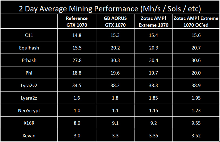 Zotac AMP Extreme GTX 1070 Review 434