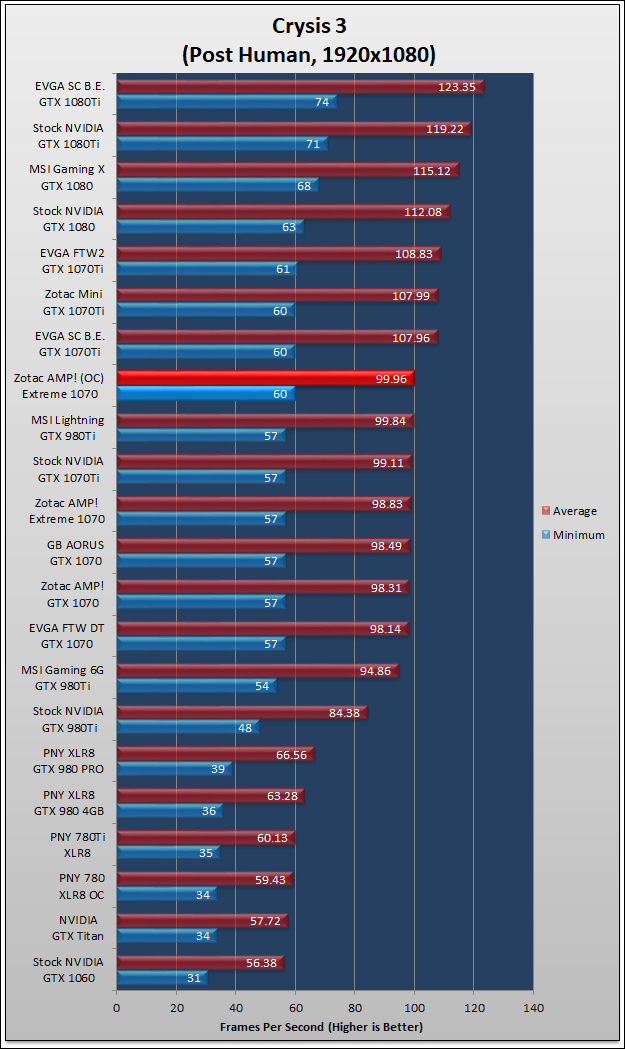 Zotac AMP Extreme GTX 1070 Review 565