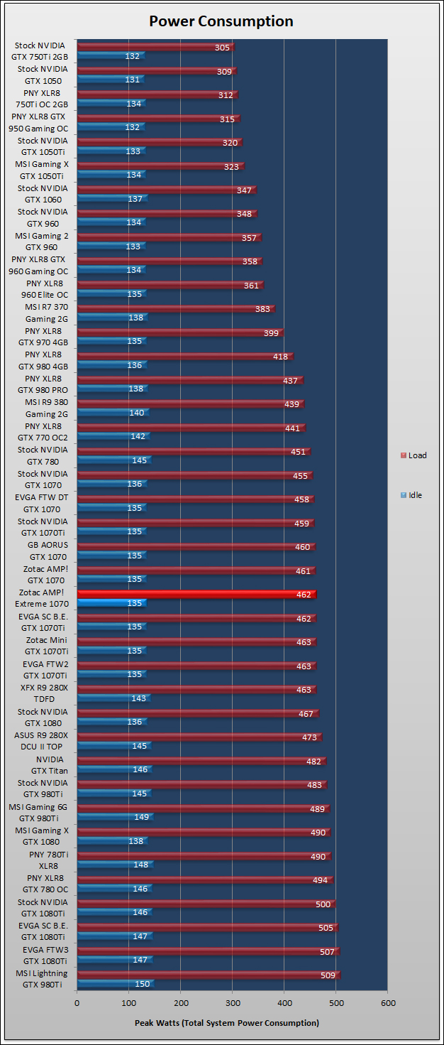 Zotac AMP Extreme GTX 1070 Review 987