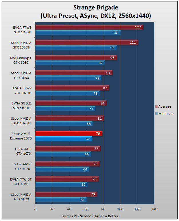 Zotac AMP Extreme GTX 1070 Review 980