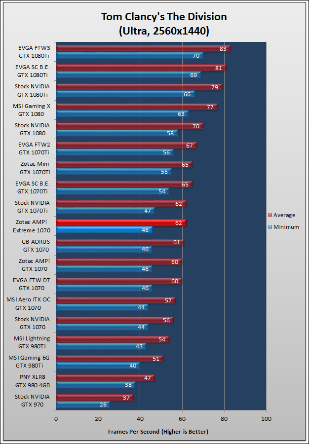 Zotac AMP Extreme GTX 1070 Review 282