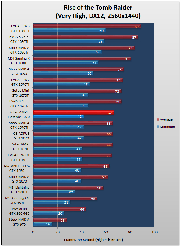 Zotac AMP Extreme GTX 1070 Review 972