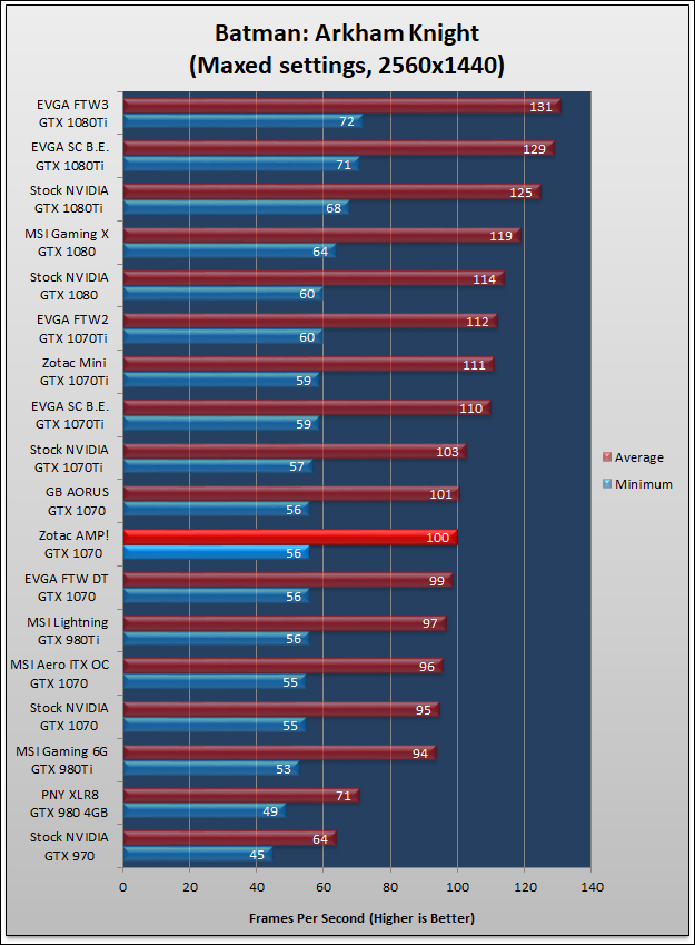 Zotac AMP GTX 1070 Review 384