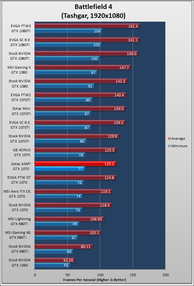 Zotac AMP GTX 1070 Review 693