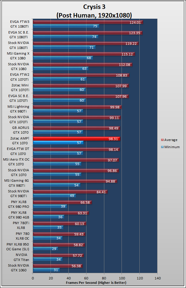 Zotac AMP GTX 1070 Review 697