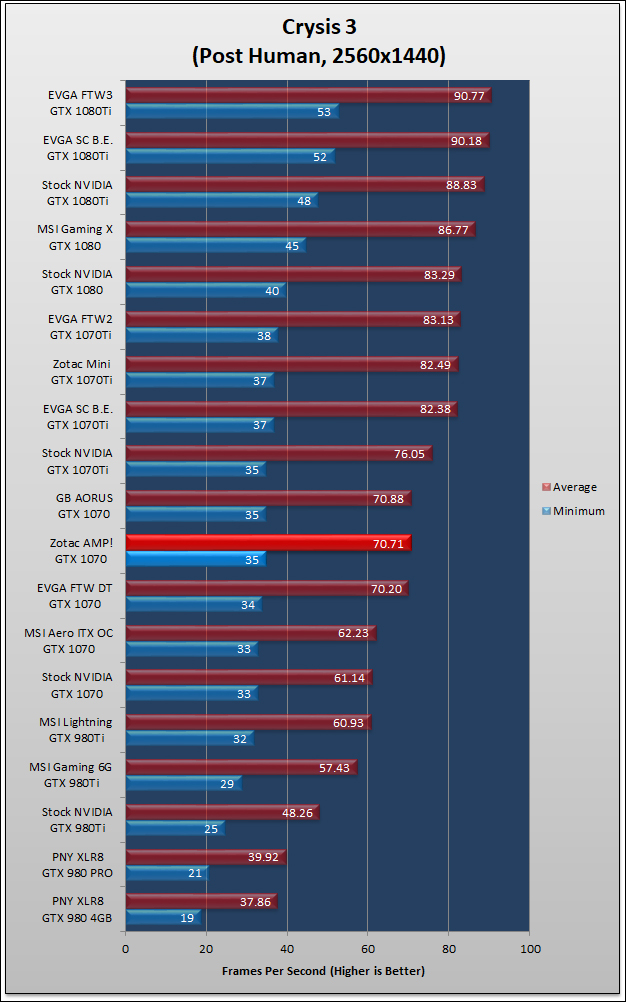 Zotac AMP GTX 1070 Review 390