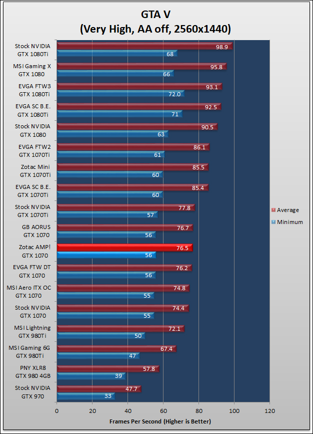 Zotac AMP GTX 1070 Review 1088