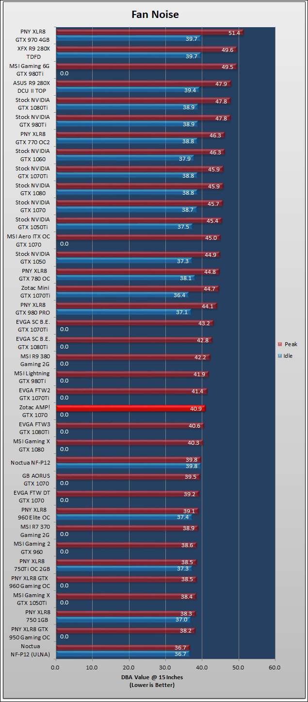 Zotac AMP GTX 1070 Review 406