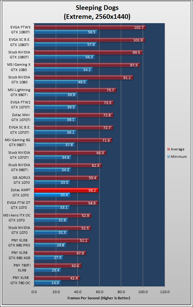 Zotac AMP GTX 1070 Review 400