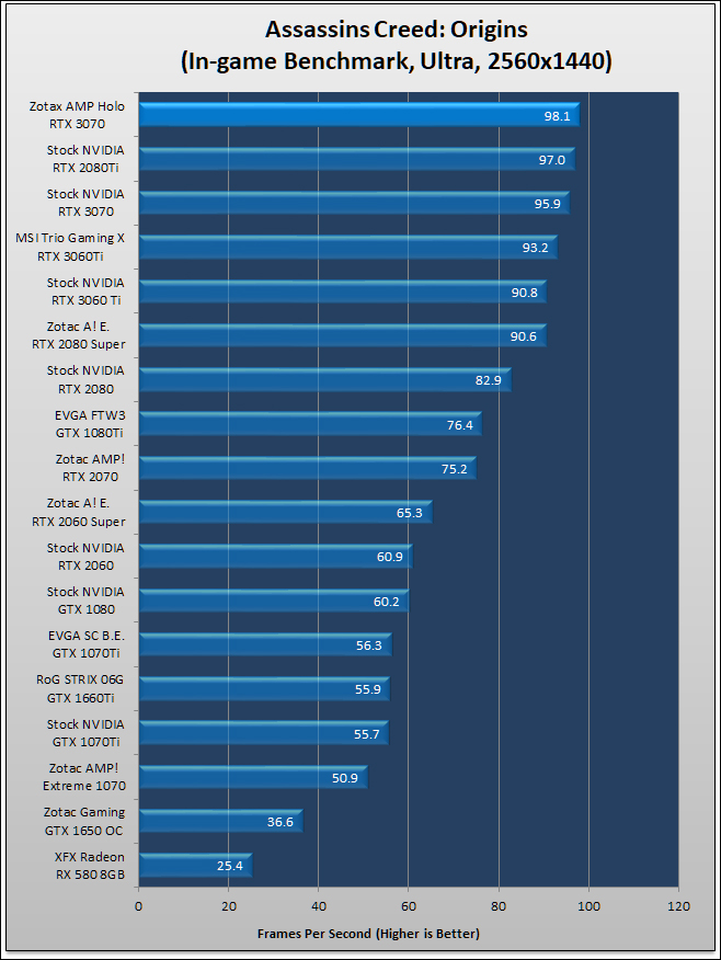 Zotac RTX 3070 AMP Holo Review 582