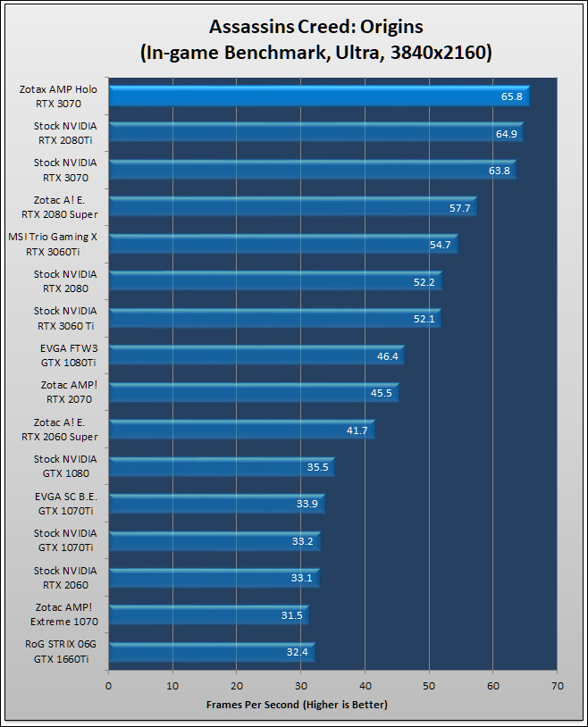 Zotac RTX 3070 AMP Holo Review 125