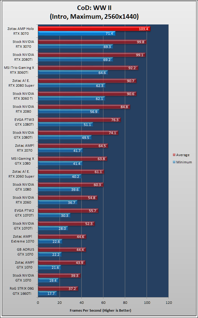 Zotac RTX 3070 AMP Holo Review 596